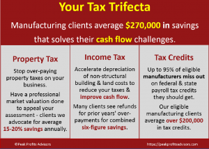 corporate tax savings with property tax, cost segregation and r&d tax credits