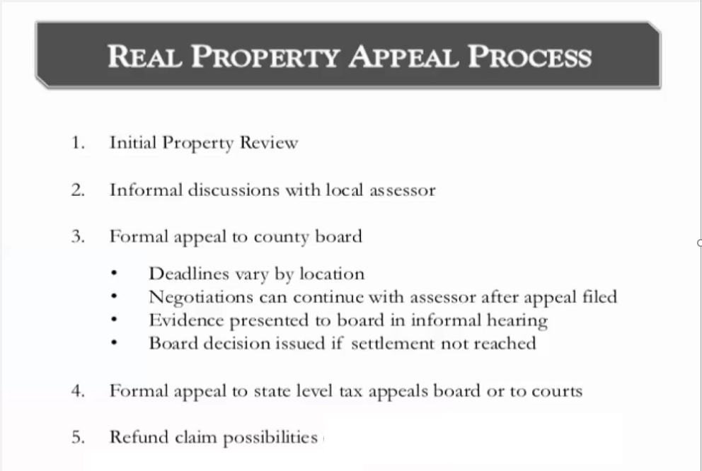 The Appeal Process
