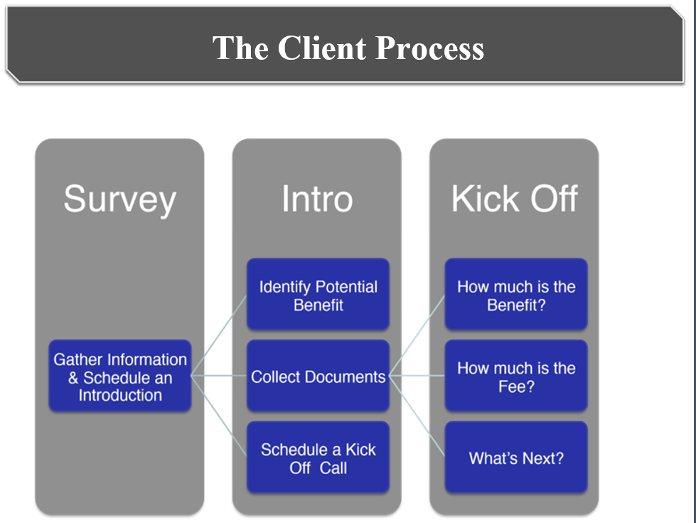 The Client Process