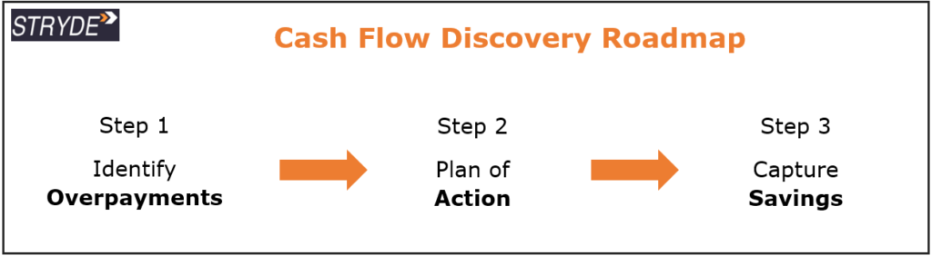 improve business cash flow with tax incentives